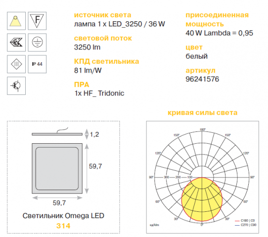   Omega Led